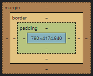 中心にコンテンツ、その外側のborderとの間にpadding。borderの外側にmargin。